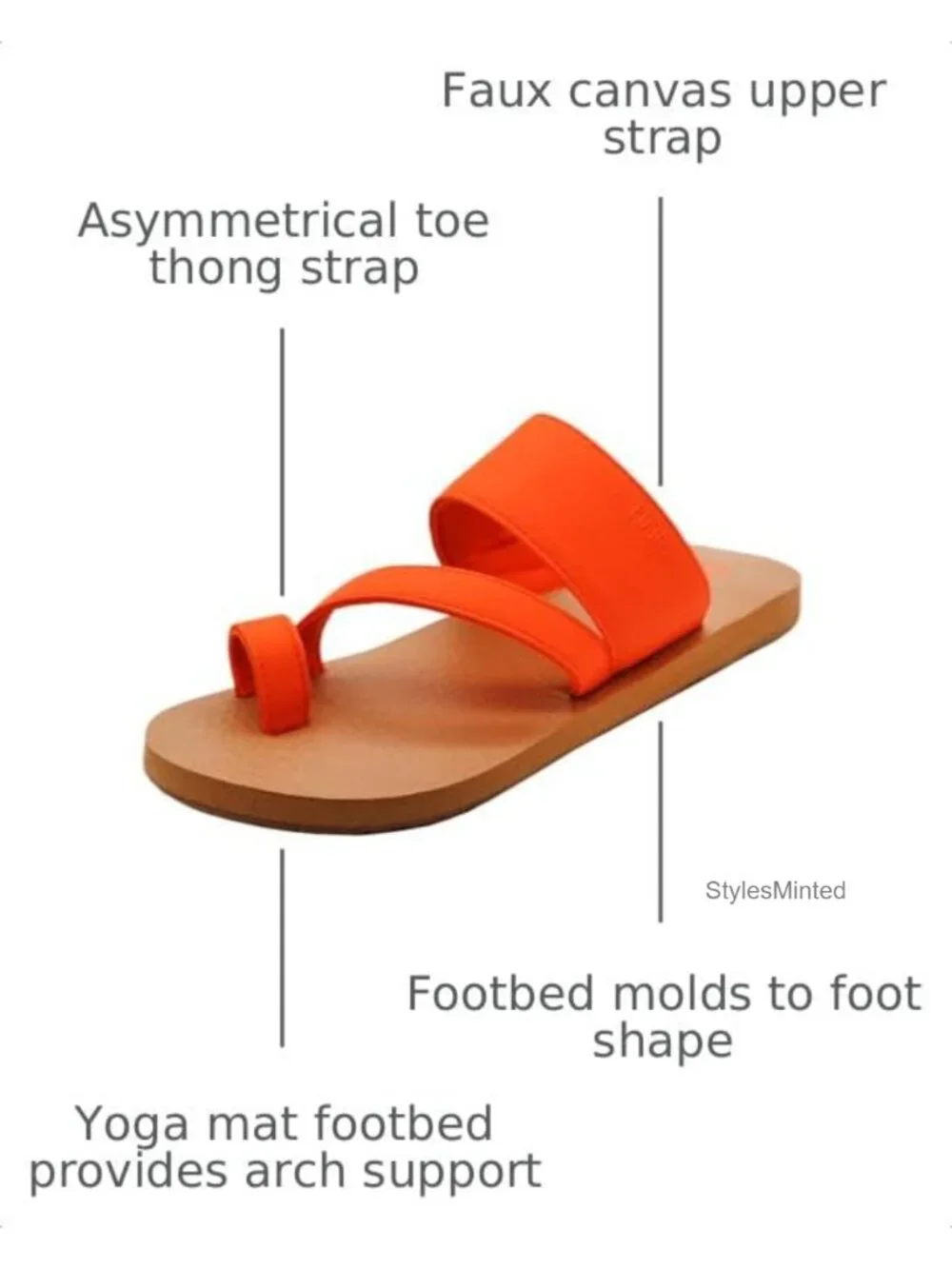 Asymmetrical Faux Canvas Thong Sandals Yoga Mat Footbed Arch Support Water
